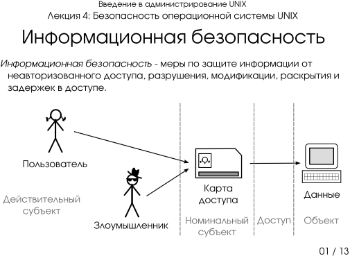 Презентация 4-01: информационная безопасность