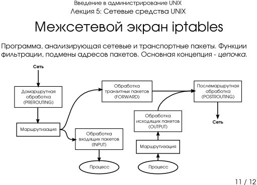 Презентация 5-11: межсетевой экран iptables