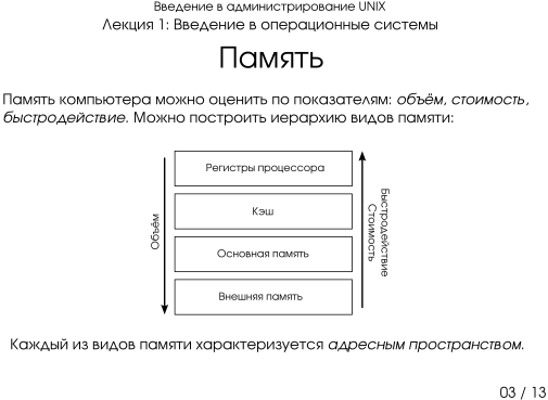 Презентация 1-03: память